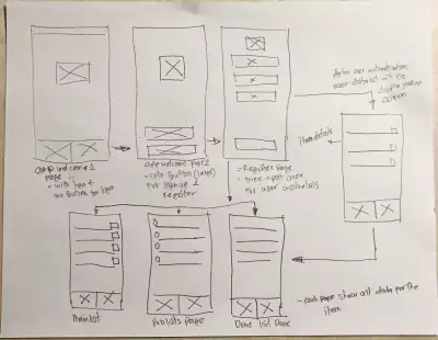 A sketch draft of list-it routes